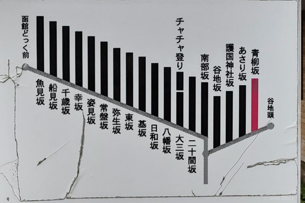 函館の代表的な坂