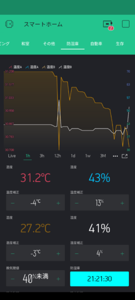 IoT湿度計の画面